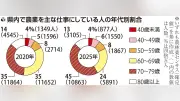 横手市の農業研修校、卒業生2人が就農　若手の担い手確保へ