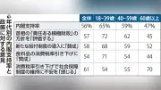 消費税減税・給付・積極財政、高齢層で低評価…読売世論調査