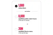 YouTube、YPP収益化基準を2倍に引き上げ 2027年2月から新規参加者対象