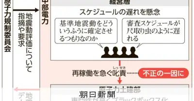 「努力が足りない」叱責が不正の一因に 中部電浜岡原発で報告書