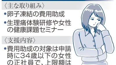 「ずるい」を生まない妊活支援、企業で広がる費用助成や特別休暇
