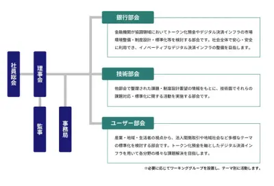 デジタル通貨機構が10月1日始動、黒田前日銀総裁ら参画
