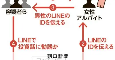 マッチングアプリ悪用詐欺、男5人逮捕 5600人分のLINE ID収集か