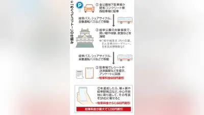 岐阜公園と中心街巡りで駐車料金最大1200円割引 11月30日まで