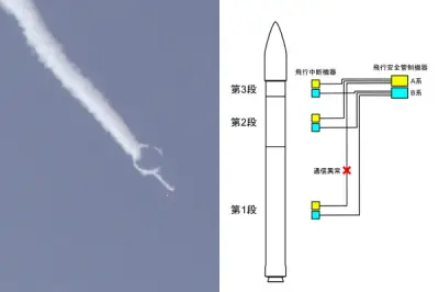 カイロス3号機、静電気ノイズで飛行中断 スペースワンが原因公表