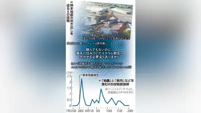 熊本地震でＳＮＳに根拠なき情報「炊き出しでイスラム教徒に配慮」…自治体は「宗教的対応していない」