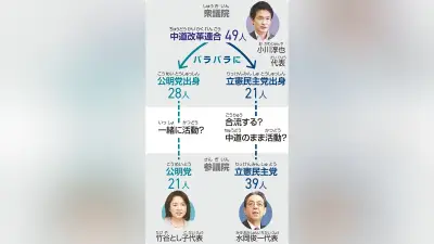 衆院最大野党・中道改革、分裂へ 公明・立民出身で別々に活動か