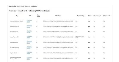 Microsoft、9月のセキュリティ更新を公開 クラウドサービス複数でCVSS 10.0を含む脆弱性を修正