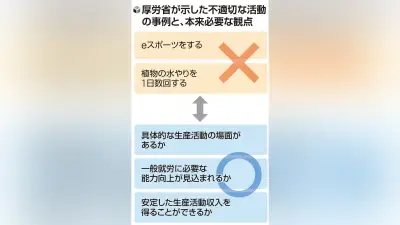 Ｂ型事業所の新規開設を止める総量規制が全国に拡大、不適切な作業内容も