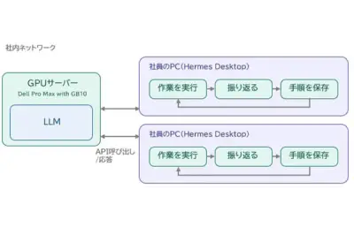 リコージャパン、自己改善型AIエージェント「Hermes Agent」をオンプレLLMキットに搭載