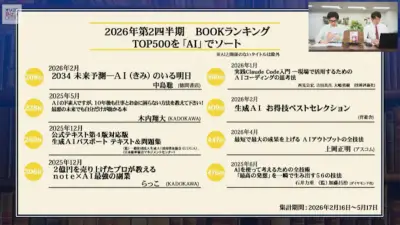 急増する生成AI関連本、オリコンランキングから紐解くAI本の変遷
