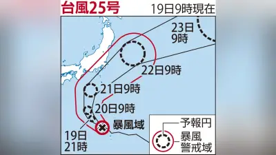 台風25号、21日に関東接近へ 最大瞬間風速50メートルの恐れ