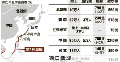 米軍の対中新戦略が壁に　西太平洋の備えに広がる懸念