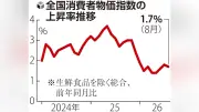 ８月の消費者物価、コメ類は１５・７％下落…緑茶は海外人気で３１・５％上昇