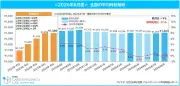 2026年8月の平均時給は1303円、前月比6円増 マイナビ調査