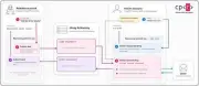 ChatGPTの隠れた通信経路でGmail情報が漏えい、Check Pointが実証