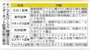 こどもNISA口座開設、10月1日からネット証券各社が受け付け開始