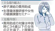 「ずるい」を生まない妊活支援、企業で広がる費用助成や特別休暇