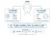 第一三共ヘルスケア、AI顔画像解析で健康状態を推定する研究成果を発表