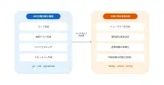 AI時代に求められる「判断力」とは？ 設計判断を定式化する4ステップ