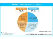 派遣社員の70.9%が働き方に満足、若年層は新卒派遣に前向き