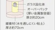 最終処分場候補地を増やす不断の努力 国主導で調査拡大