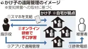 特殊詐欺「かけ子」オンライン研修で手口習得…自宅から電話「テレワーク型」に