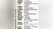 政府、インテリジェンス機能強化の有識者会議設置 28日に初会合
