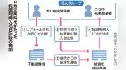 病院かたり抗菌剤代理購入詐欺、宮城で数百万円被害相次ぐ