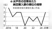 納豆日本一奪還へ官民で研究会、レシピコンテストも開催へ 茨城県