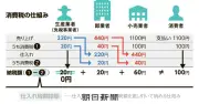 【そもそも解説】インボイス制度とは　小規模事業者に悪影響の懸念