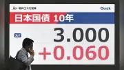 長期金利30年ぶり3%台、家計と企業に重い負担
