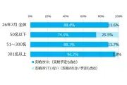 7月の中途採用活動実施率42.2%、前月から1.1ポイント減 マイナビ調査