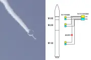 カイロス3号機、静電気ノイズで飛行中断 スペースワンが原因公表