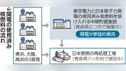 関電、むつ中間貯蔵施設への搬入参加へ 課題は残る