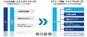 九電新社長、原発管理「チェック二重に」　初の純粋持ち株会社化