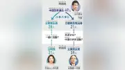 衆院最大野党・中道改革、分裂へ 公明・立民出身で別々に活動か