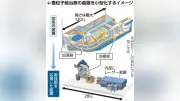 重粒子線装置の小型化に道筋、レーザー新技術で整備費10分の1へ 量研機構