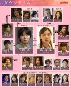 松岡茉優×仲里依紗『ダウンタイム』人物相関図公開、美容整形業界の光と闇を描く