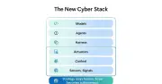 Microsoft DefenderにSIEM・XDR・AI統合の「ISOC」プレビュー提供開始