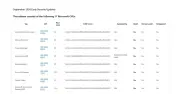 Microsoft、9月のセキュリティ更新を公開 クラウドサービス複数でCVSS 10.0を含む脆弱性を修正