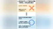 Ｂ型事業所の新規開設を止める総量規制が全国に拡大、不適切な作業内容も