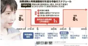 中低所得者向け新給付制度、詳細未定のまま閣議決定 高市首相「改革の本丸」
