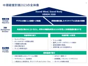 ナイキ、S&P100から除外 希少性追求の代償とアシックスの急成長を比較