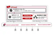 NTTドコモビジネス、GPUクラウド「GPUaaS」発表 1GPUから利用可能