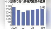 大阪市、0〜2歳児保育料の第1子無償化拡大も「隠れ待機児童」4年連続増加