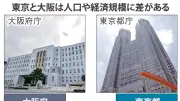 大阪都構想、東京の都区制度に活路は開けるか 首長アンケートで見えた課題
