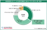 薬剤師の75.4%がAI活用に前向き、実際の利用は39.4%にとどまる