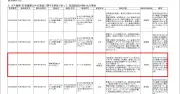 「Pixel 6a」で製品起因が疑われる発火事故が発生 消費者庁が公表