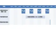 発電事業者の供出義務期間は年4回へ：第4回中長期脱炭素市場検討WG